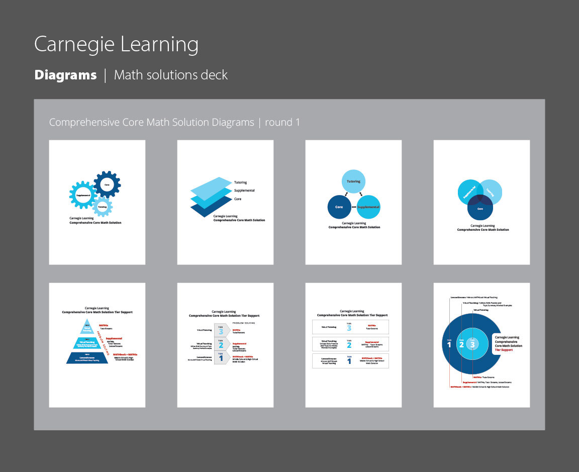 Carnegie Learning diagrams