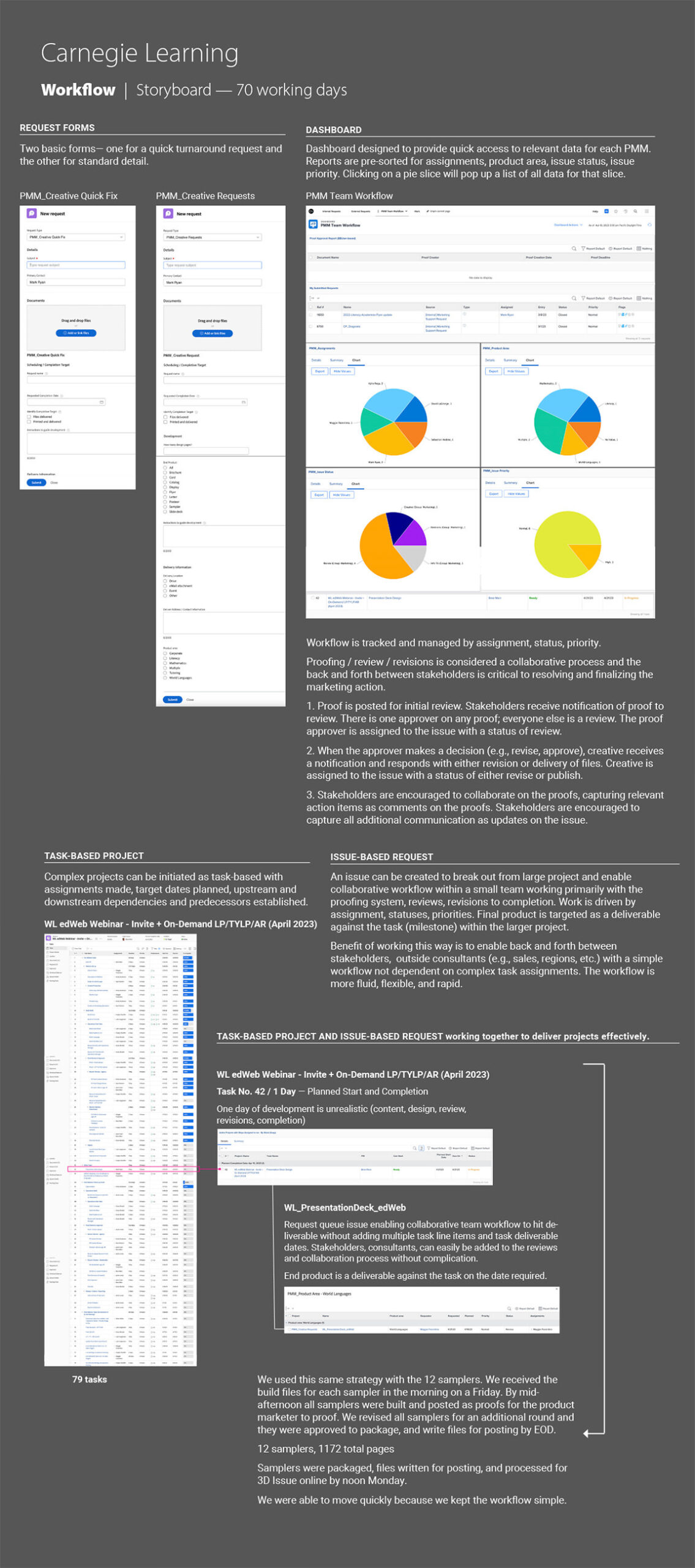 Creative workflow schematic.